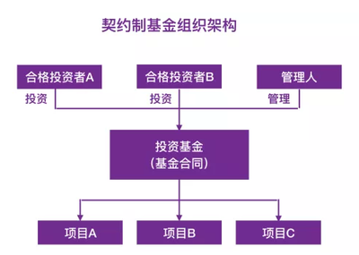 私募股权基金纳税指南 管理与实践