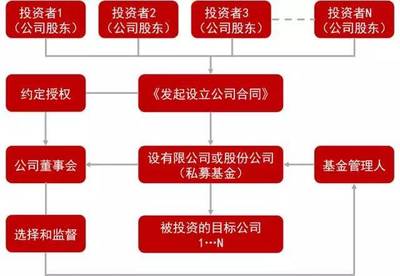 【业务实操】近期私募基金备案要求汇总