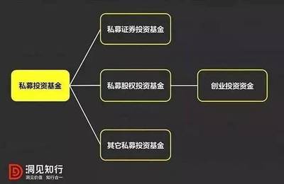 【创投行学院】史上最全详解资管计划、私募基金、信托计划!(含各种详解)-