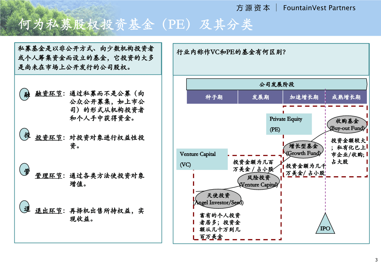 赵辰宁私募股权保姆投资基金概要与方源资本管理解析