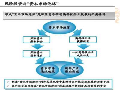 私募股权投资基金管理操作计划与流程解析