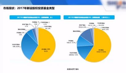 活动新闻丨财经下午茶 “基金热”背景下私募股权投资基金的实践与思考