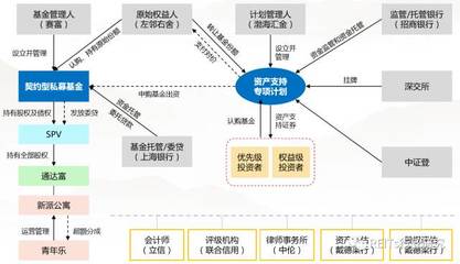 里程碑式突破 中国REITs首单私募股权基金管理案例全面解析