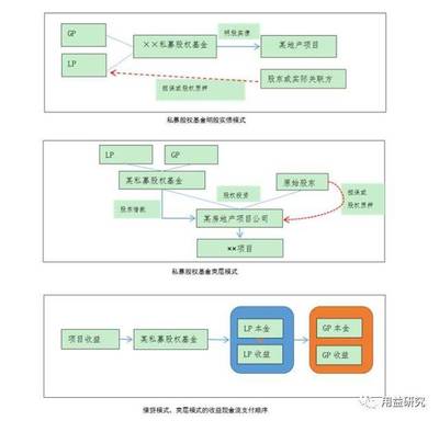 私募股权投融资结构化设计与分析