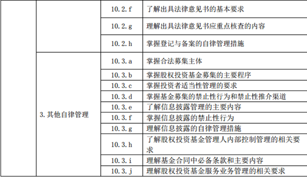2017年修订版基金从业考试大纲剖析 私募股权投资基金核心变化与管理人职责嬗变