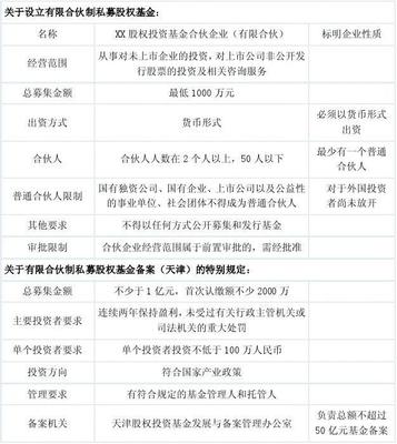 有限合伙制私募股权基金 管理架构、运行机制与实践挑战