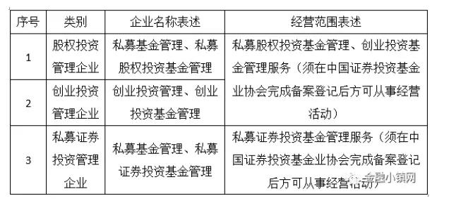 2022年私募基金管理人协会登记高管人员要求解析——基于协会新规的私募股权投资基金管理视角