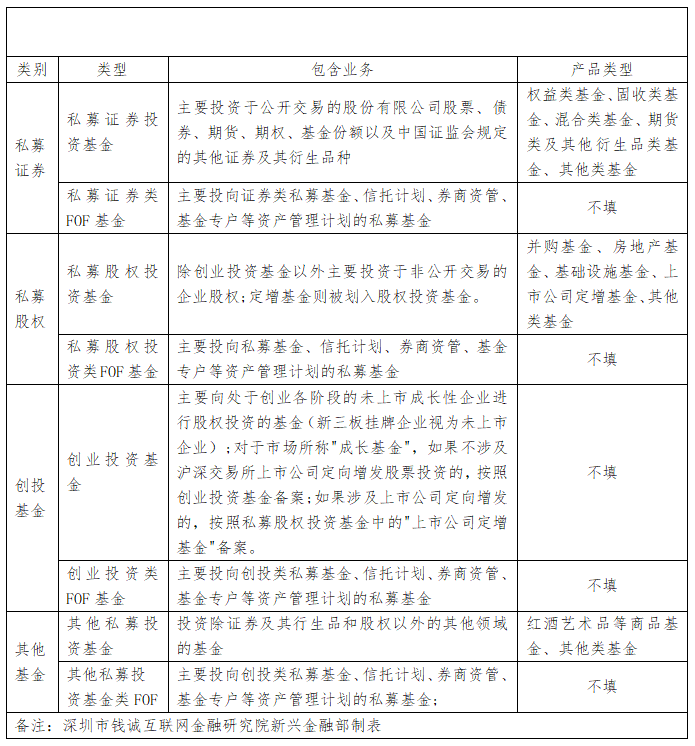 私募基金分类详解 从证券、股权到资产配置的全景图谱