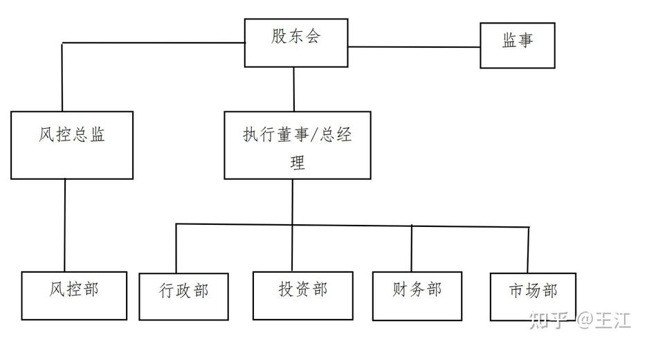 私募股权投资基金管理人登记实务要点解析——基于近期协办案例的思考