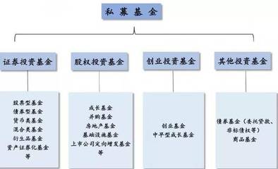 钇君资本 政府产业引导基金全景图下的私募股权投资基金管理新范式
