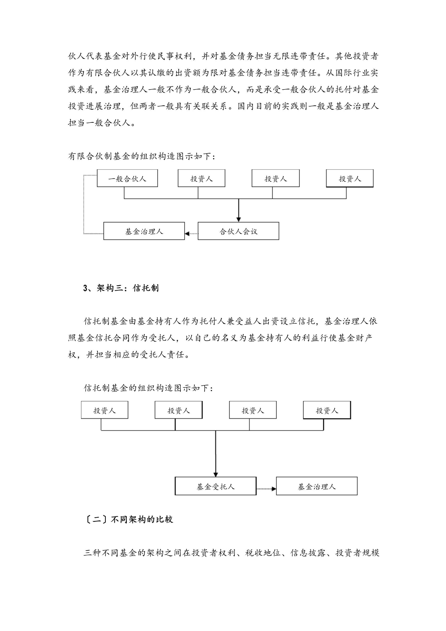 私募股权投资基金设立方案与程序及基金管理全解析